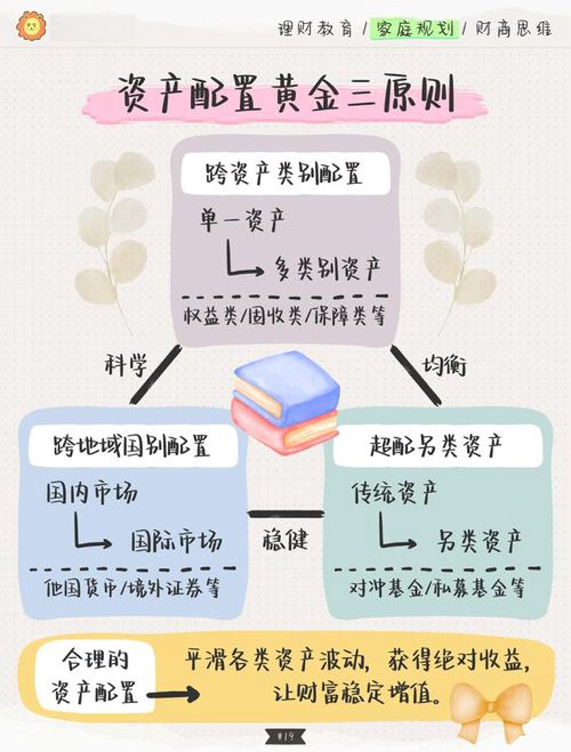 股权投资管理：投资于未来的智慧选择