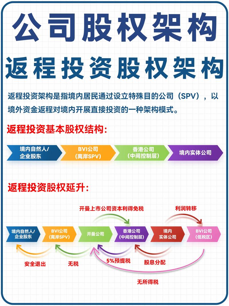 股权投资管理:在不确定性中寻找确定性