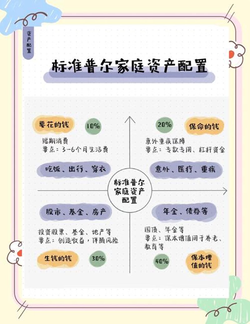 深圳投资管理